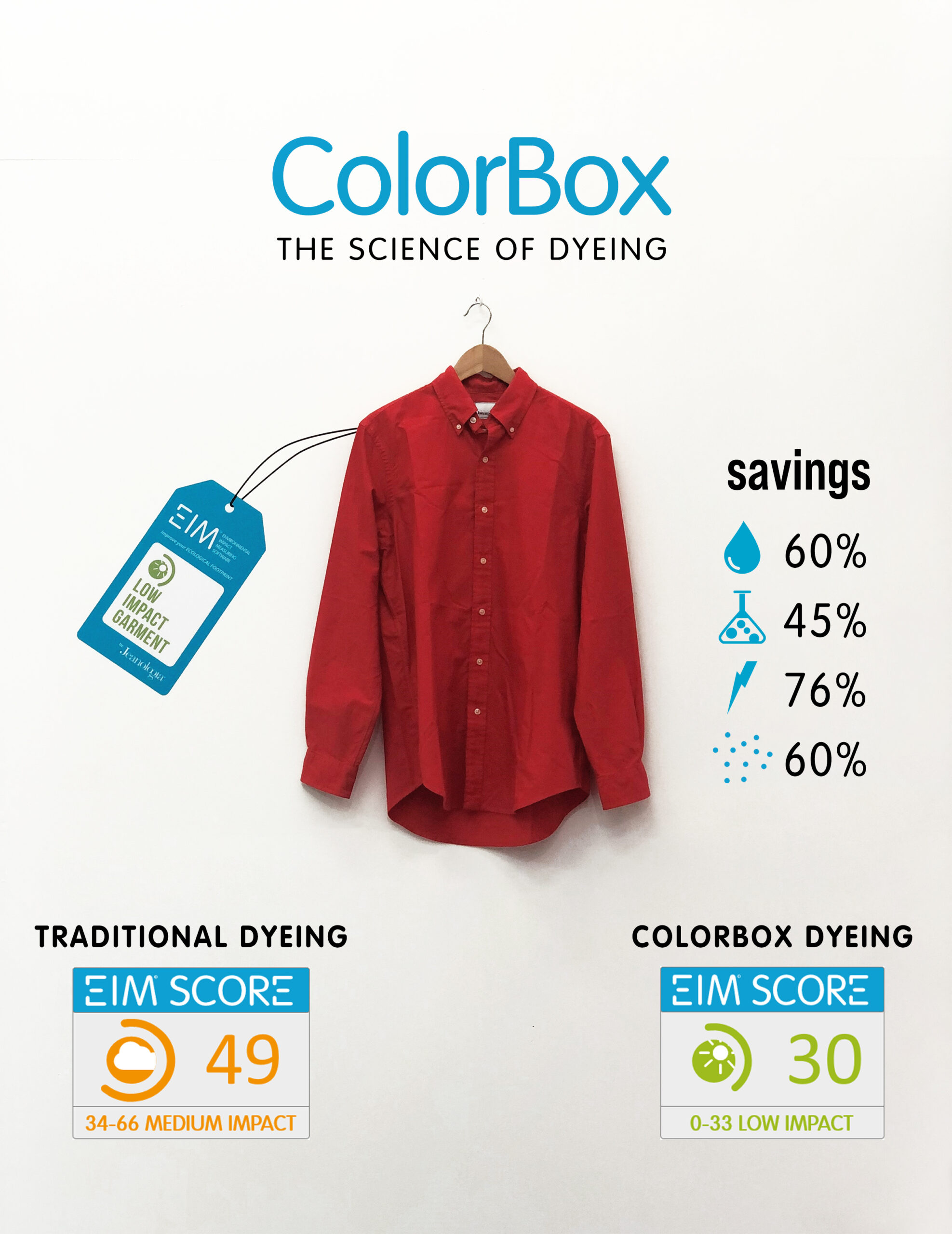 Jeanologia introduces Colorbox, the efficient and sustainable alternative for garment dying