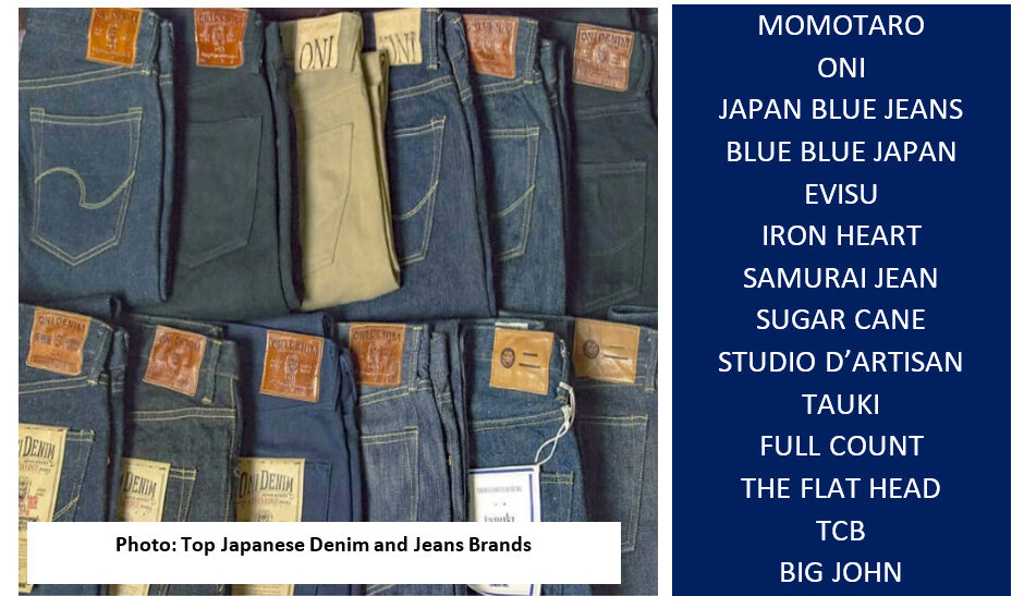 Cotton Kimono Business to Global Leader in Denim: The Incredible Story of Japan