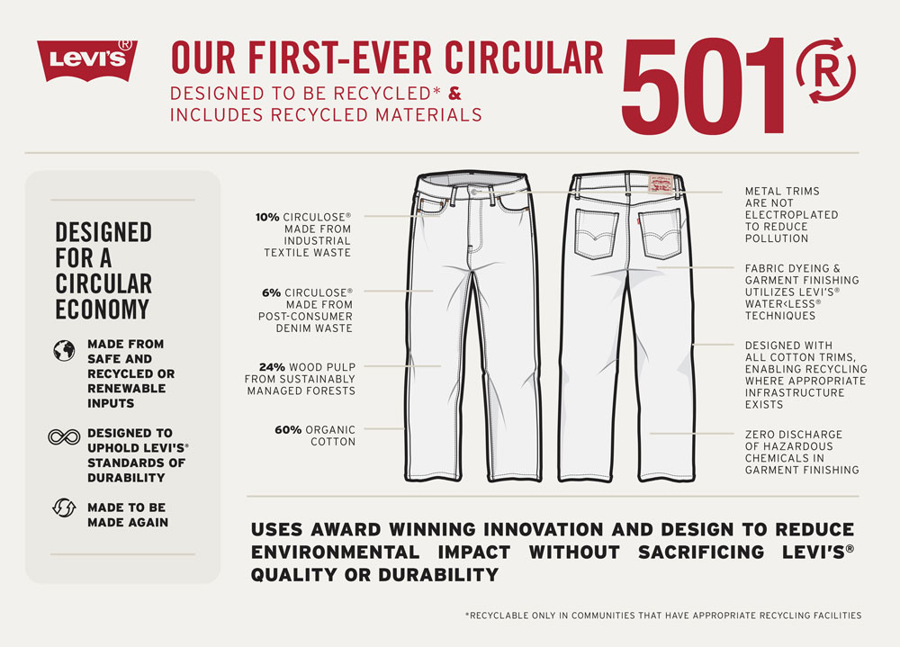 The Rise of Denim Recycling